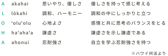 alohaの意味