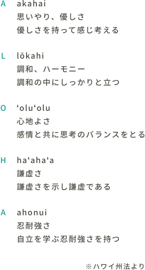 alohaの意味